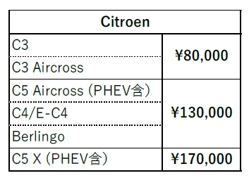 製造、海上運送に関わる特別サーチャージについて